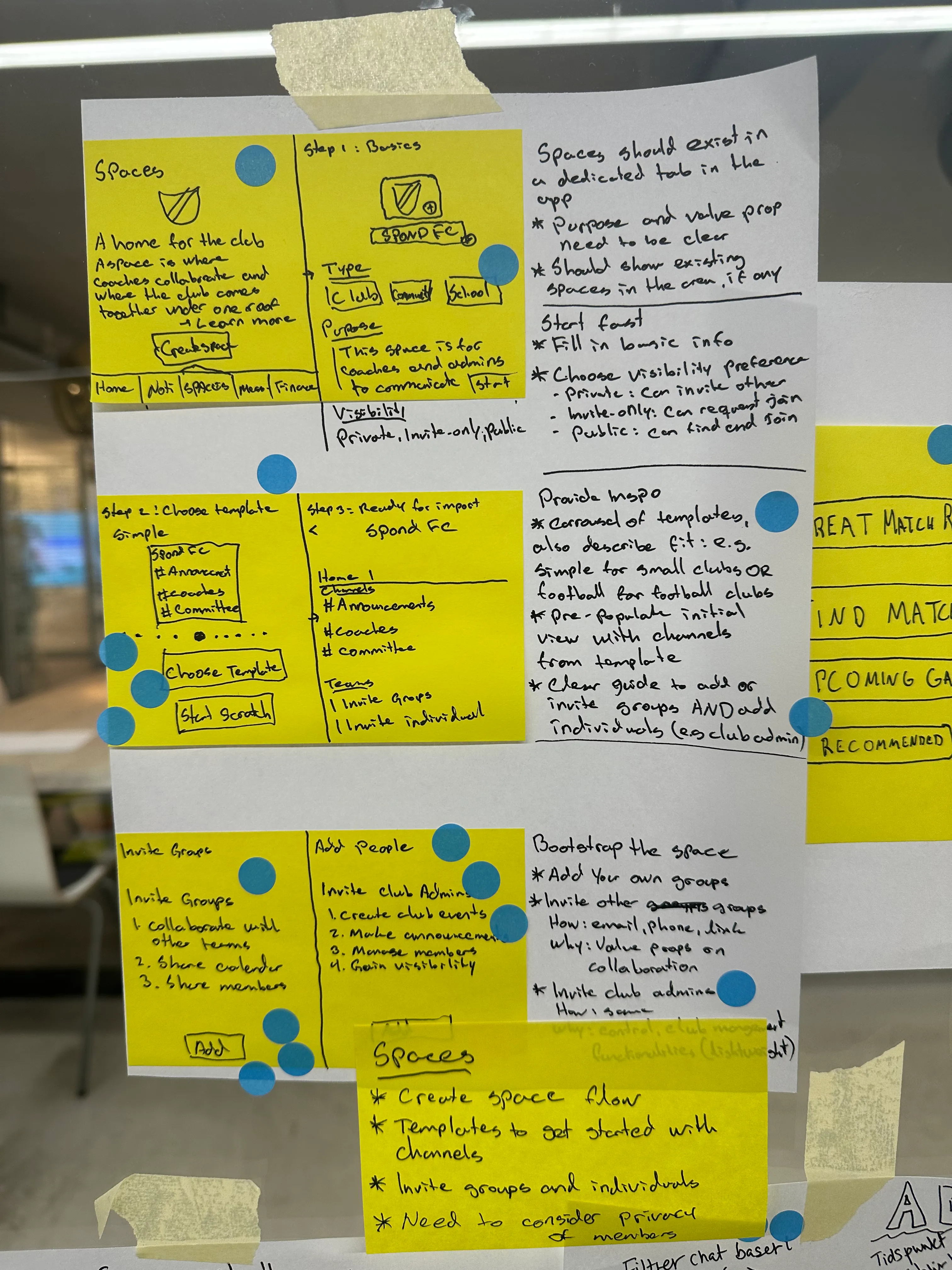 Konseptet Spond Space skissert på tavle med post-it-lapper